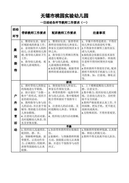 一日活动各环节教师工作要求