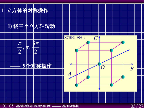 立方体等的对称操作及点群讲述