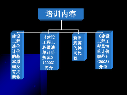 清单计价规范培训