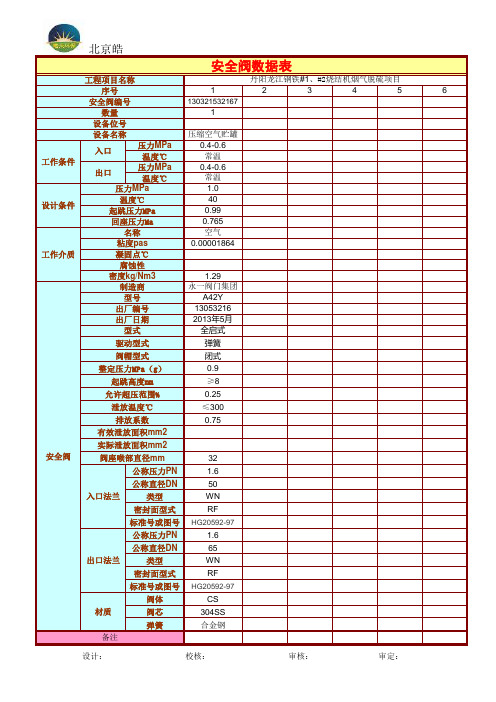 安全阀数据表