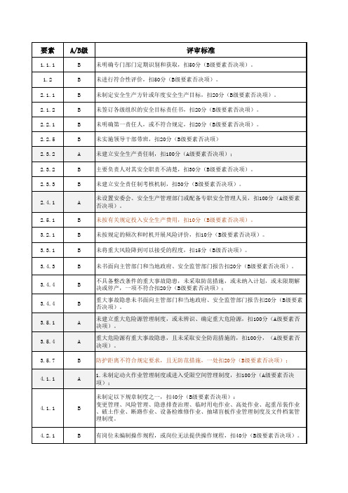 标准化否决项