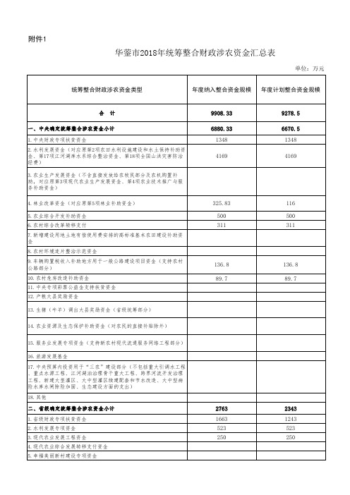 整合资金汇总表