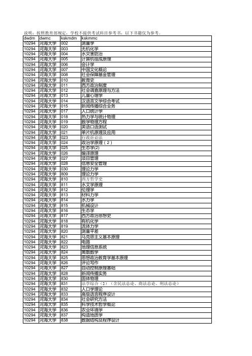 【河海大学】考研专业课考试专业书目