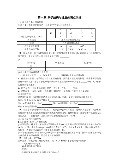 人教版化学 选修三 知识点归纳整理