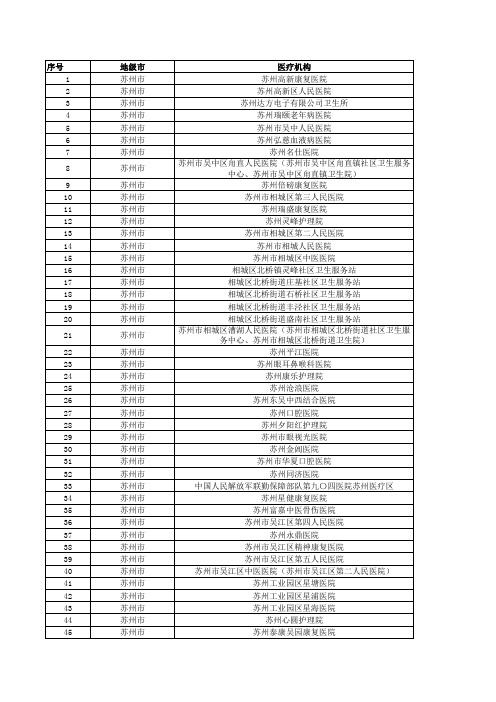 销售人员必备苏州市二级医院明细