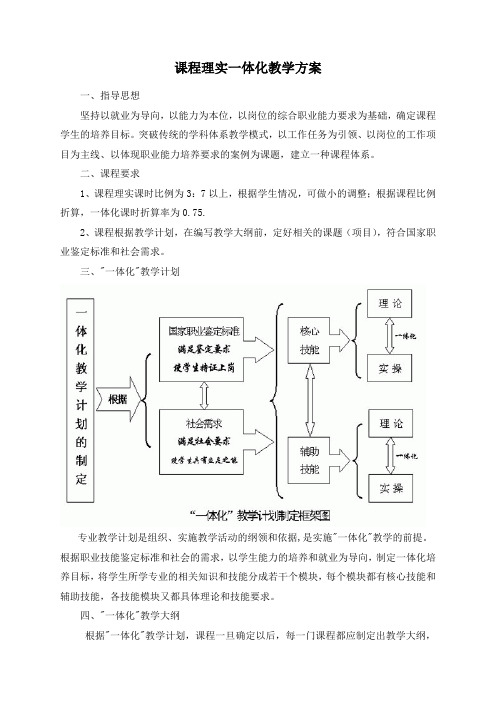 课程理实一体化教学的方案