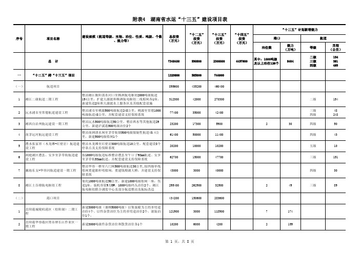 附表4湖南省水运十三五建设项目表