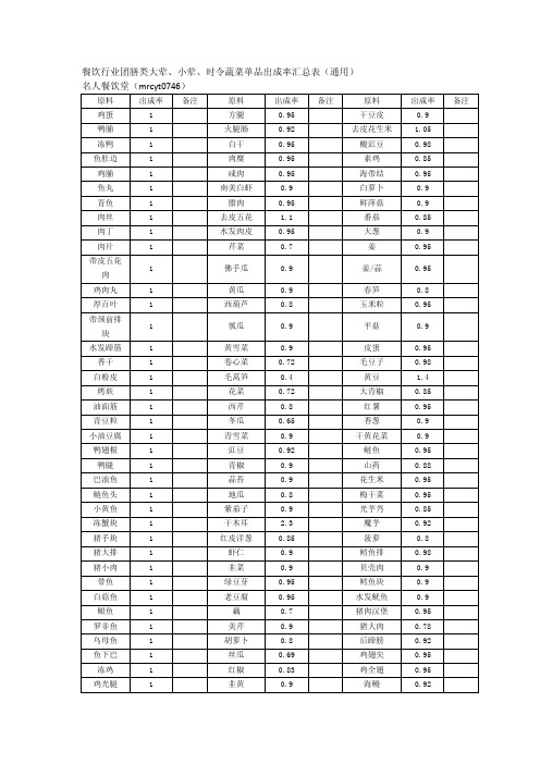 餐饮行业团膳类大荤、小荤、时令蔬菜单品出成率汇总表（通用）
