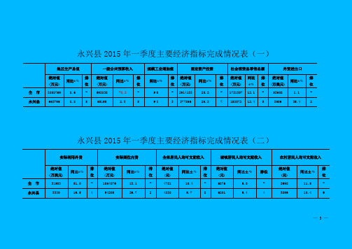 永兴2015年一季度主要经济指标完成情况表