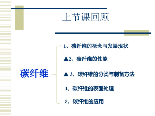 第八讲   差别化纤维