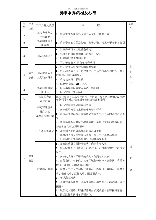 赛事承办流程及标准范本