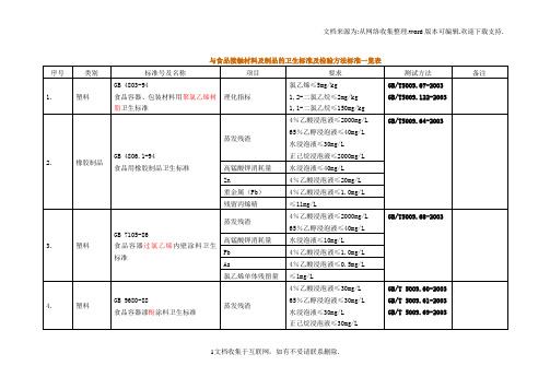 与食品接触材料及制品的卫生标准及检验方法标准一览表