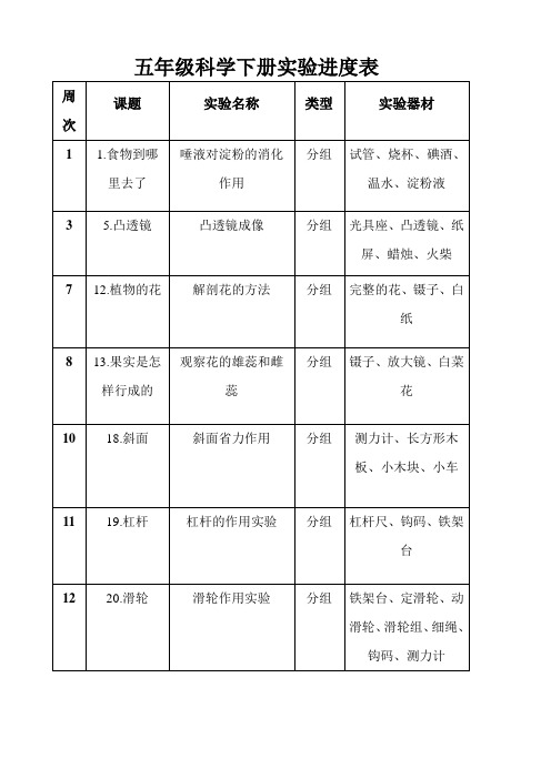 五年级科学下册实验进度表