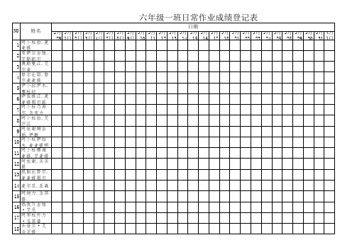 作业成绩登记表