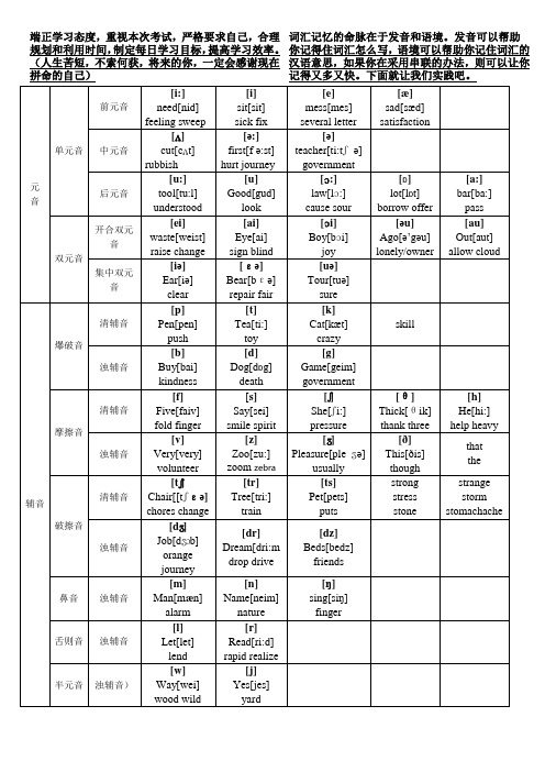 最新48个国际音标表发音整理