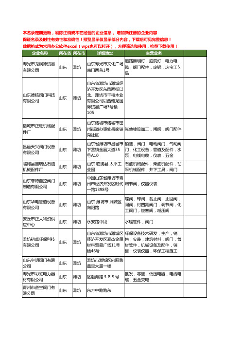 新版山东省潍坊阀门工商企业公司商家名录名单联系方式大全665家