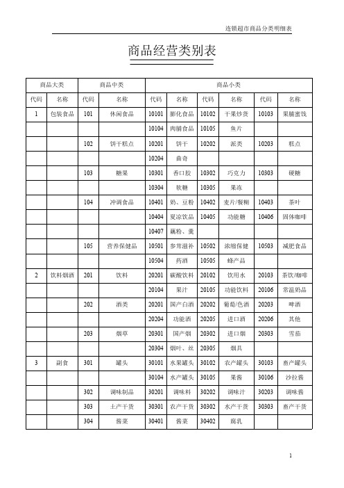 连锁超市商品分类明细表