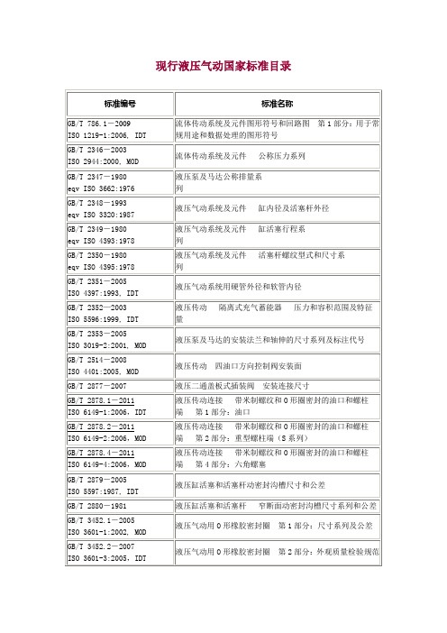 2012年最新现行液压气动国家标准目录