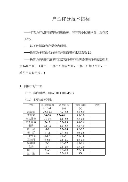 户型评分指标