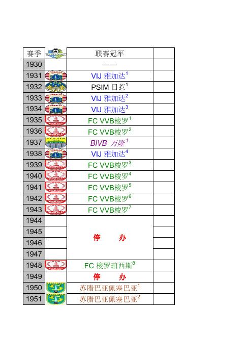 历届印度尼西亚联赛、杯赛及超级杯赛冠军