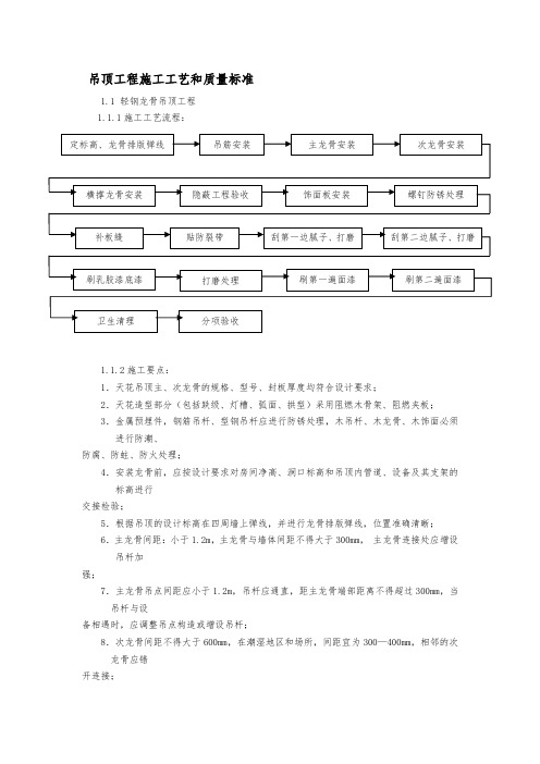 吊顶工程施工工艺和质量标准