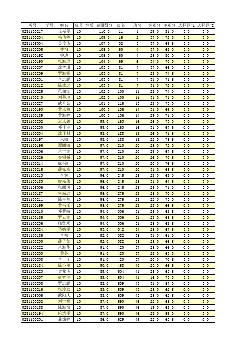 广一模语文成绩明细表