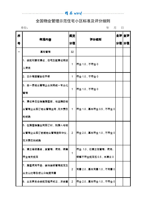 《全国物业管理示范住宅小区标准及评分细则》