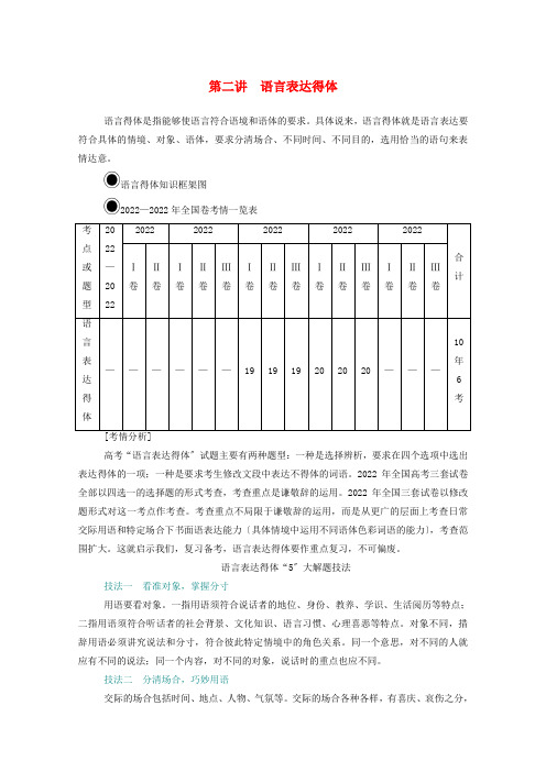 届高考语文一轮复习第一部分语言文字运用专题四语言表达连贯和语言表达得体第二讲语言表达得体练习含解析