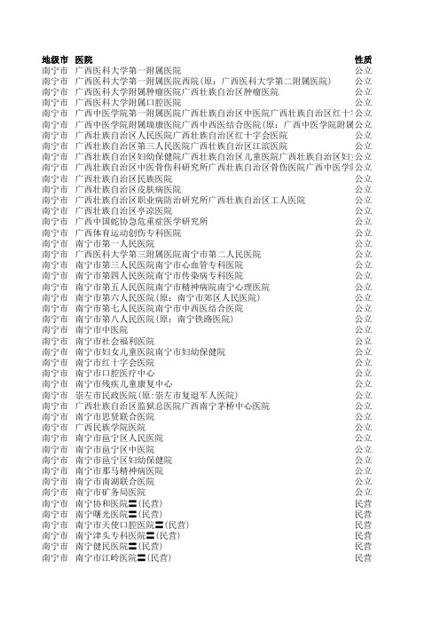 最新广西省医院大全11