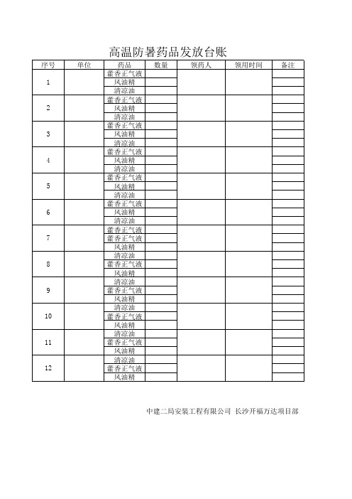 防暑药物发放