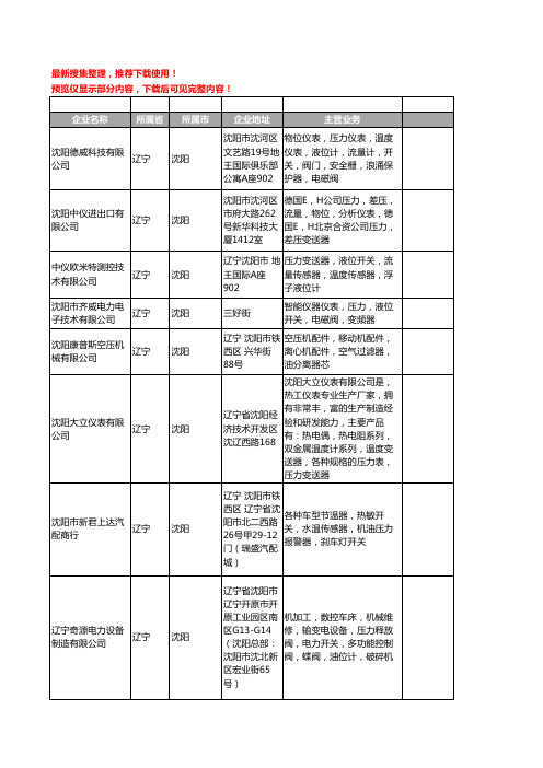 新版辽宁省沈阳压力开关工商企业公司商家名录名单联系方式大全25家