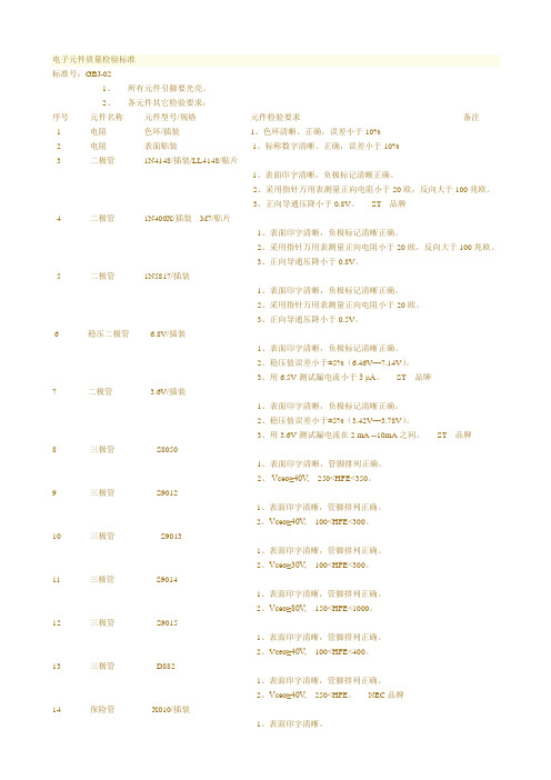 电子元件质量检验标准-模板