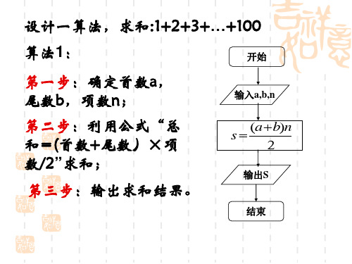 高中数学必修3   程序框图之循环结构资料讲解