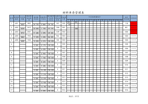 材料库存管理表格模板