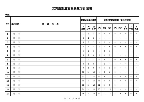 艾宾浩思记忆曲线表