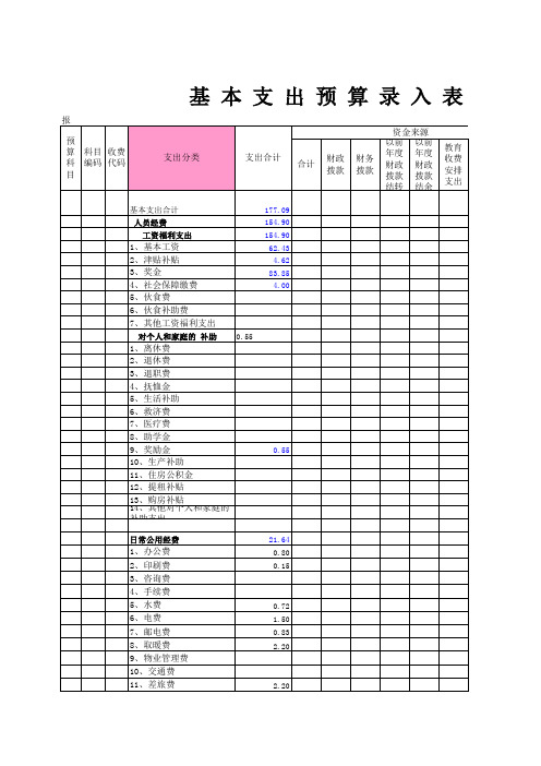 9连2013年部门预算一上表