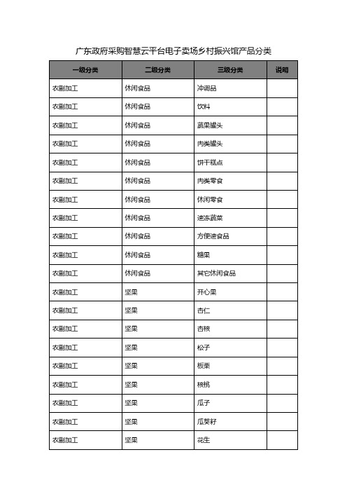 广东政府采购智慧云平台电子卖场乡村振兴馆产品分类