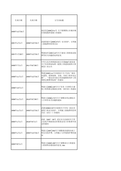 湖北省造价政策性调整文件