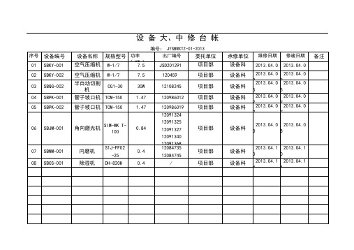 某公司压力管道设备维护保养记录表