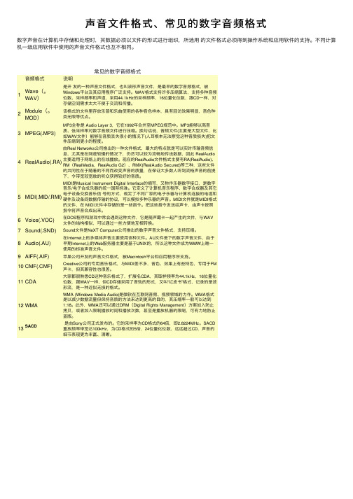 声音文件格式、常见的数字音频格式