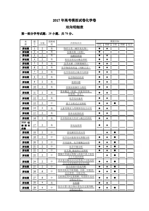 浙江省杭州市萧山区2017年命题比赛高中化学试卷17 含答案