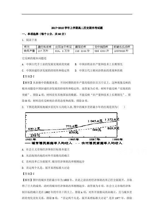 辽宁省营口中学2017-2018学年高二上学期期末考试历史试题