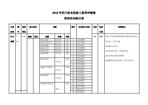 高三英语双向细目表