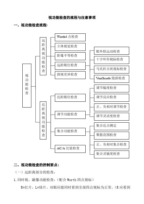 视功能检查流程