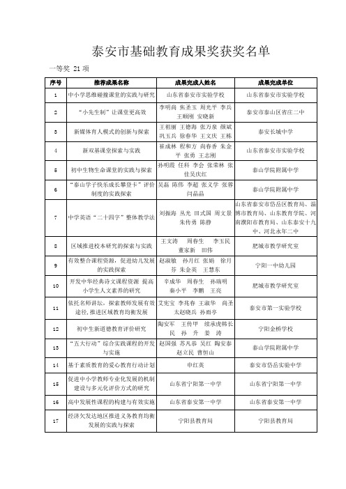 泰安市基础教育成果奖获奖名单 .doc