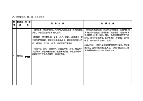 化验室危险点预控措施