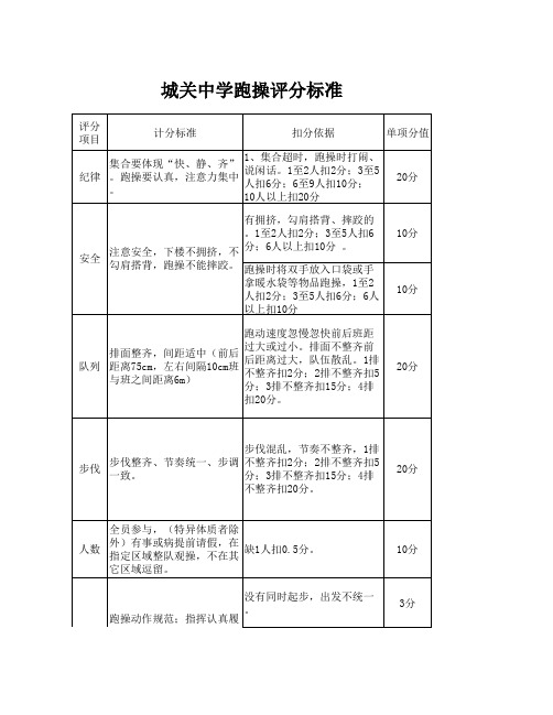 跑操评分标准