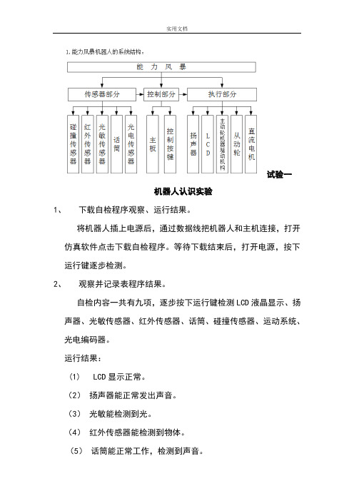 能力风暴机器人实验