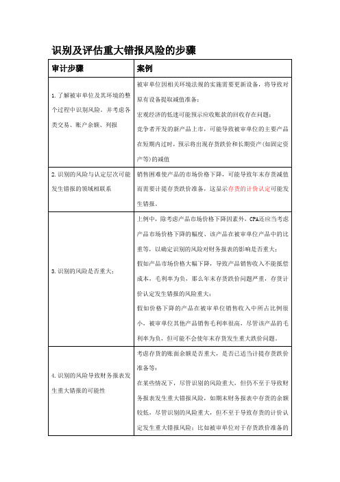 识别及评估重大错报风险的步骤