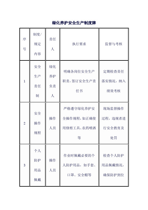 绿化养护安全生产制度牌